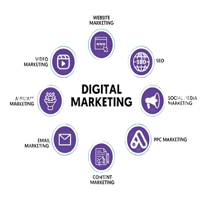 Healthcare Digital Marketing